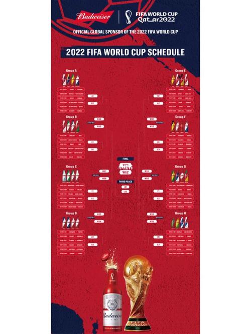 世界杯名额分配2022