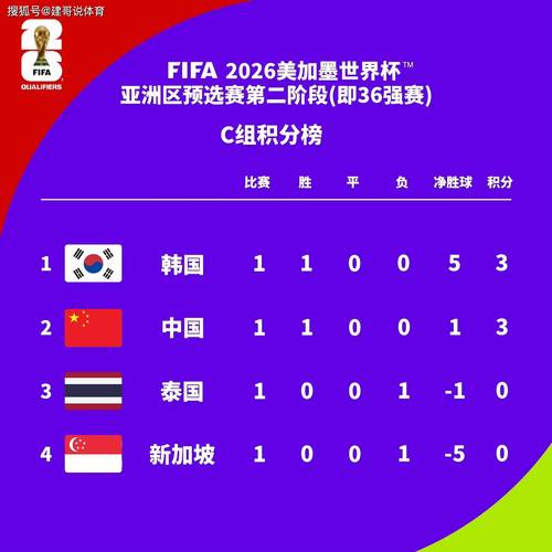 世界杯小组赛积分榜中国