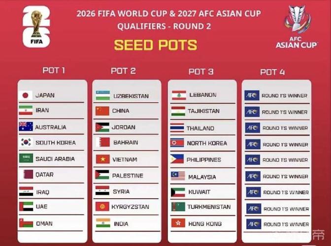 世界杯预选赛 亚洲分区