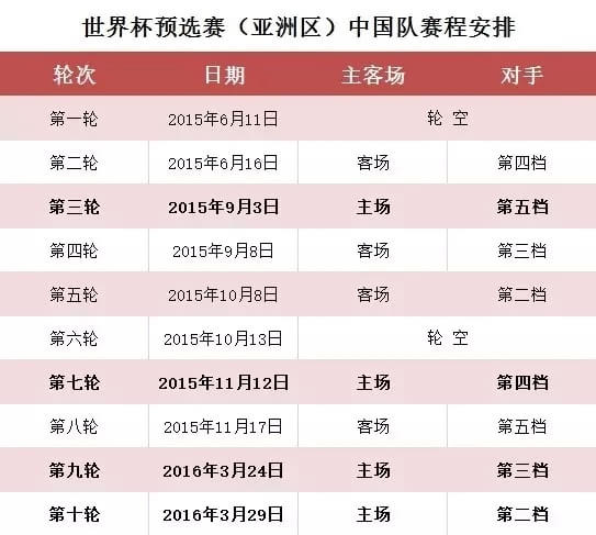 世预赛中国队赛程表