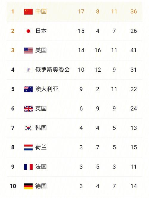 东京奥运会一共有多少个国家