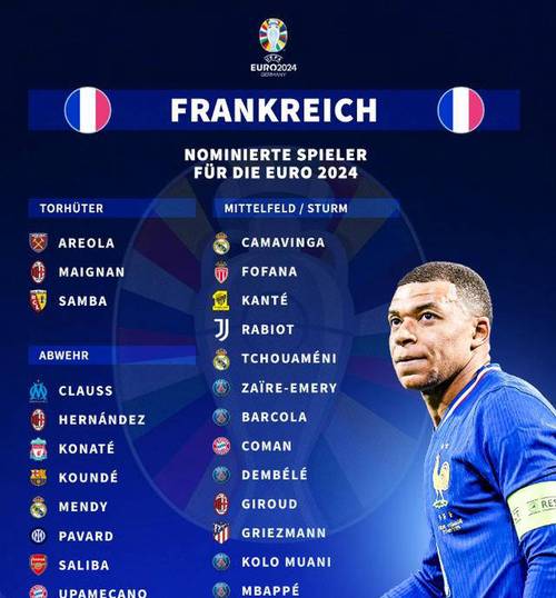 法国欧洲杯名单公布