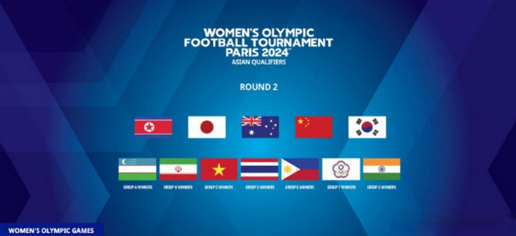 u20女足亚预赛第二阶段赛程